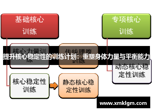 提升核心稳定性的训练计划：重塑身体力量与平衡能力