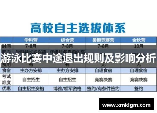 游泳比赛中途退出规则及影响分析