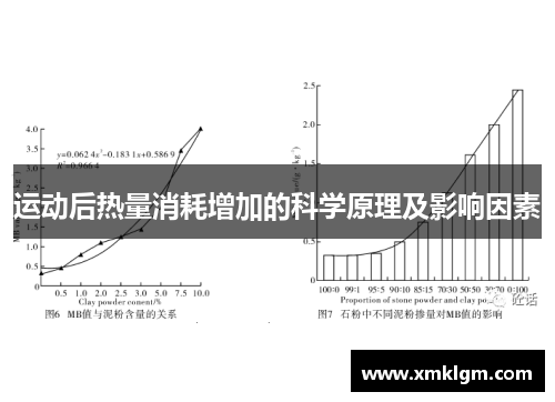 运动后热量消耗增加的科学原理及影响因素