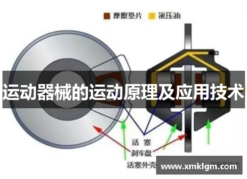 运动器械的运动原理及应用技术