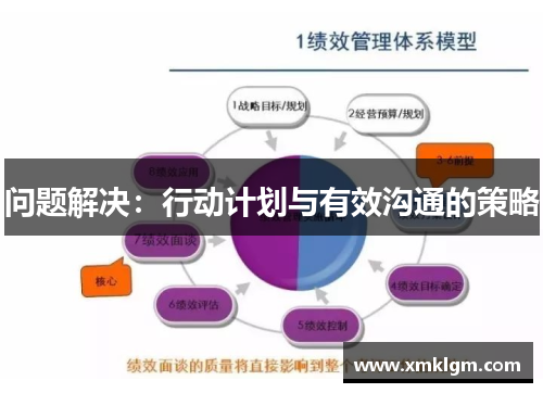 问题解决：行动计划与有效沟通的策略